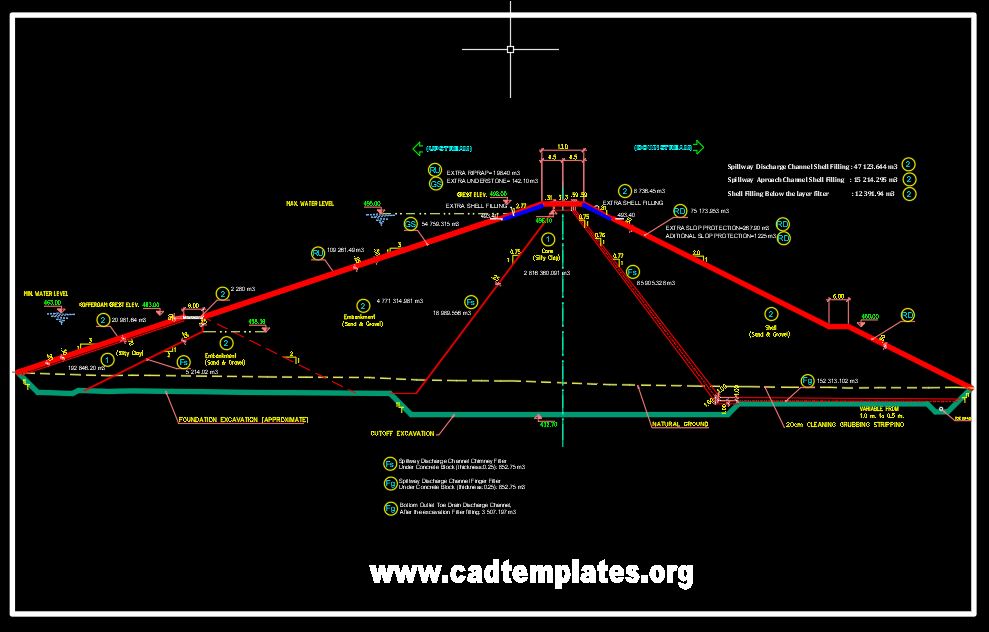 Typical Dam Cross Section Details CAD Template DWG - CAD Templates