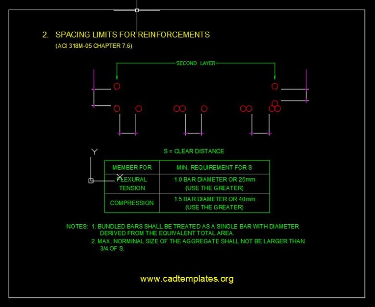 Spacing Limits For Reinforcements ACI 318M CAD Template DWG CAD Templates